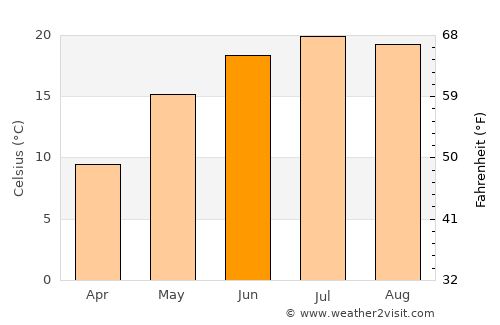 Darabani average temperature in June