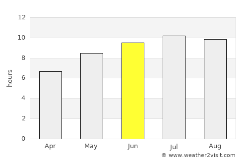 Dărăşti-Ilfov average rain in June