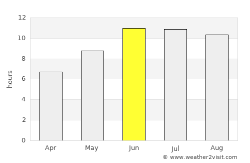 Darāyim average rain in June