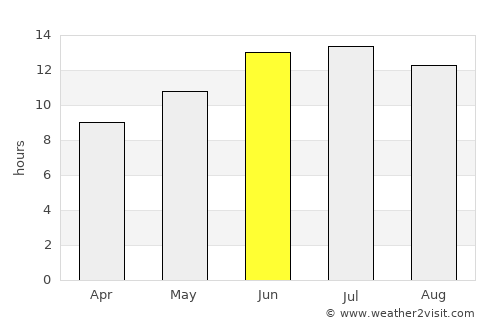 Dārayyā average rain in June