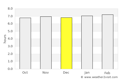 Darbhanga average rain in December