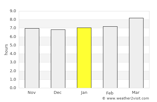 Darbhanga average rain in January
