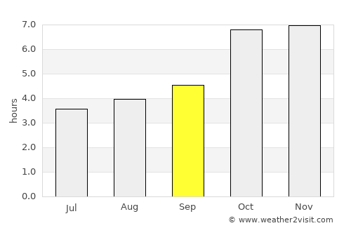 Darbhanga average rain in September