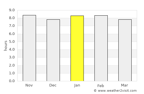 Dareda average rain in January