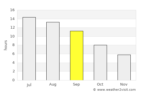 Darende average rain in September