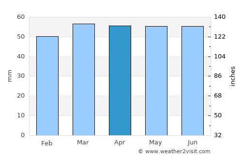 Darfield average rain in April