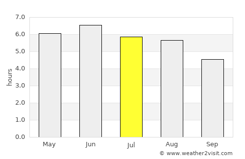 Darfield average rain in July