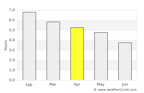 Dargaville average rain in April