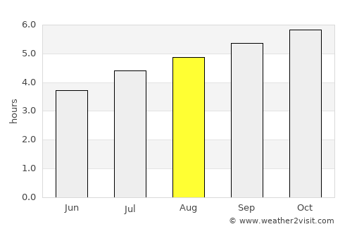 Dargaville average rain in August