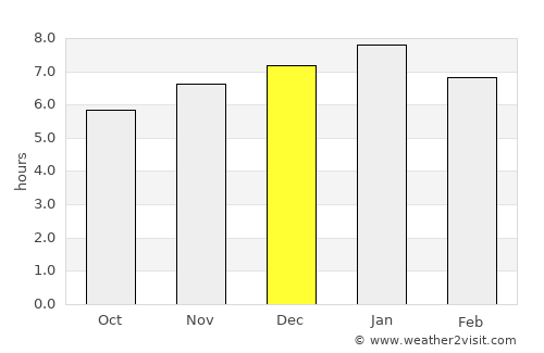 Dargaville average rain in December