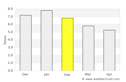 Dargaville average rain in February