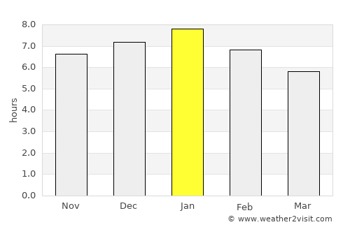 Dargaville average rain in January