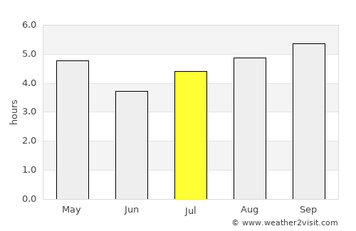 Dargaville average rain in July