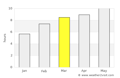 Darhan average rain in March