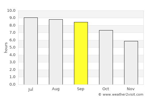Darhan average rain in September