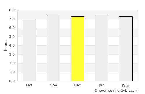 Dārjiling average rain in December