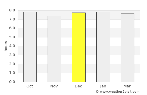 Darkton average rain in December