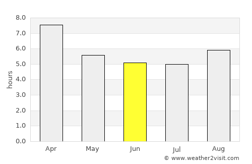 Darlington average rain in June