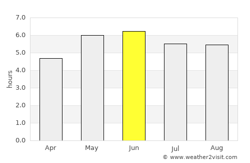 Darlington average rain in June
