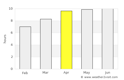 Darlington average rain in April