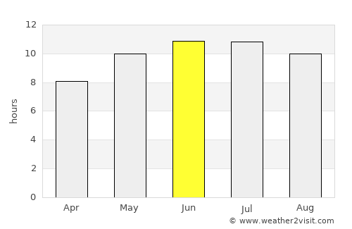 Darlington average rain in June