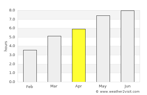Dârlos average rain in April