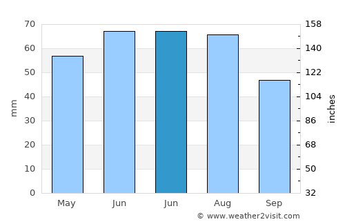 Darmstadt average rain in June