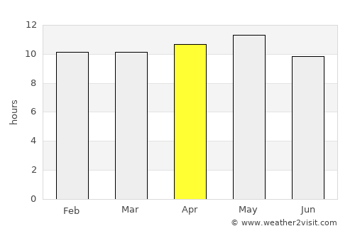 Dāro Mehar average rain in April