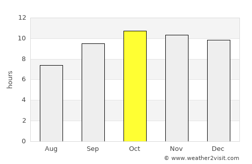 Dāro Mehar average rain in October