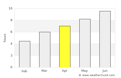 Darque average rain in April