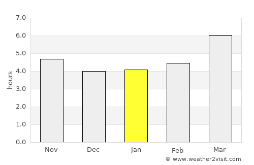 Darque average rain in January