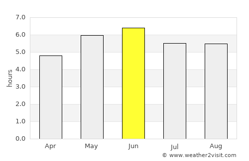 Darras Hall average rain in June