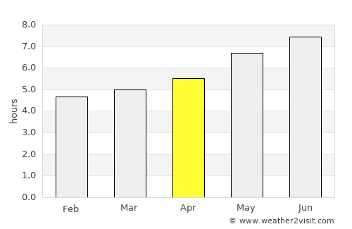 Dartmouth average rain in April