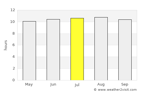 Darwin average rain in July