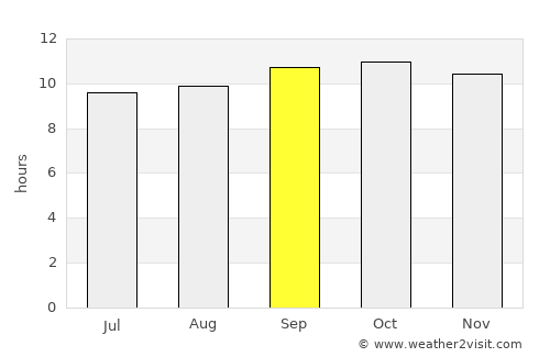 Darya Khān Marri average rain in September