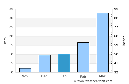 Darya Khān average rain in January