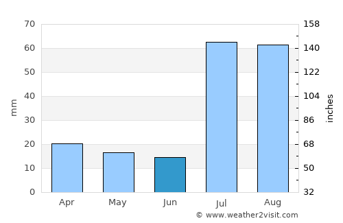 Darya Khān average rain in June