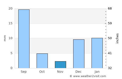Darya Khān average rain in November