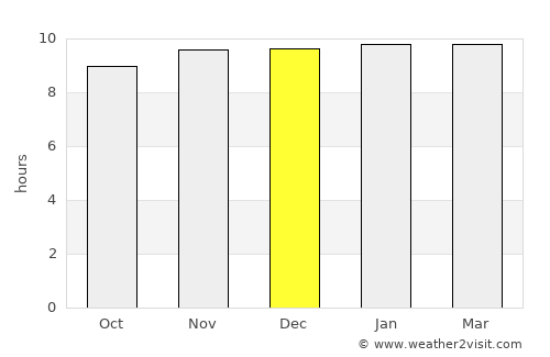 Daryāpur average rain in December