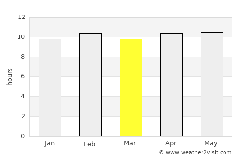 Daryāpur average rain in March