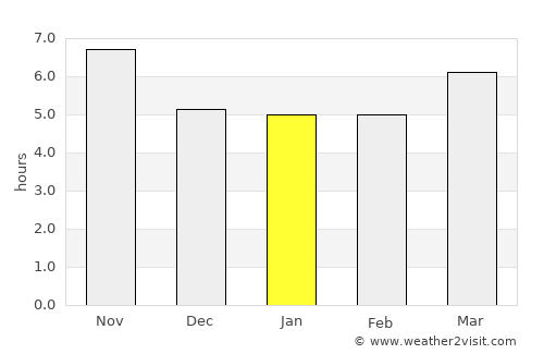 Darzāb average rain in January