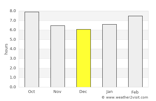 Dashiqiao average rain in December