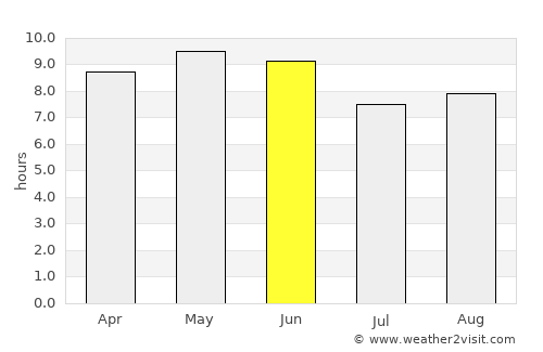 Dashiqiao average rain in June