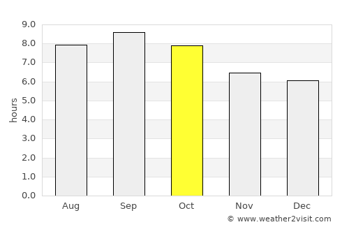 Dashiqiao average rain in October