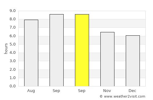 Dashiqiao average rain in September