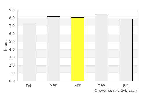 Dashitou average rain in April