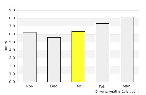 Dashitou average rain in January
