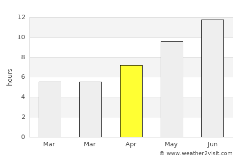 Dasht-e Qal‘ah average rain in April