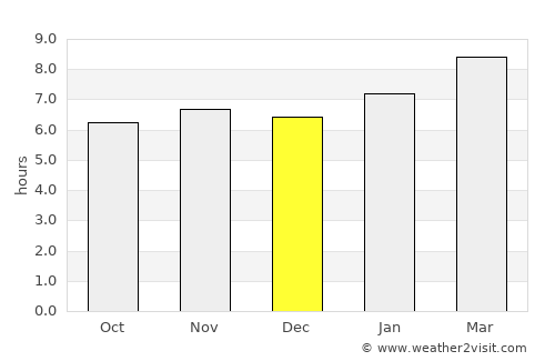 Dasmariñas average rain in December