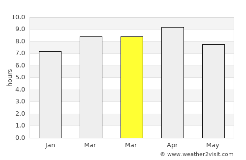 Dasmariñas average rain in March